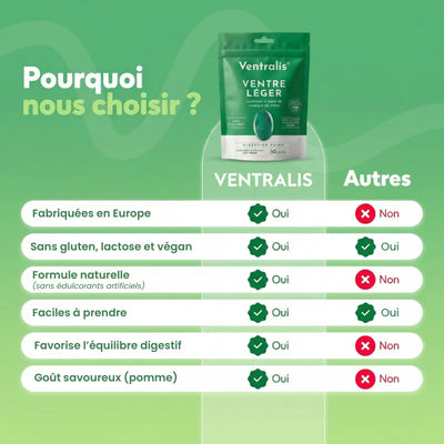 Gummies Ventre Léger - Ventralis®
